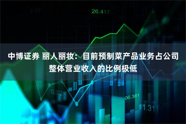 中博证券 丽人丽妆：目前预制菜产品业务占公司整体营业收入的比例极低